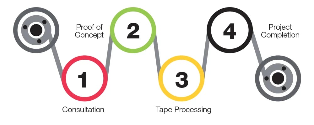 tape-project-steps