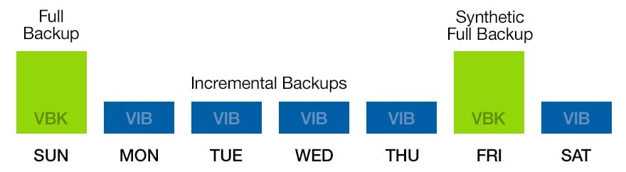 veeam-backup-chart